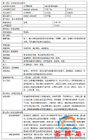 二甲基亞砜（DMSO）msds